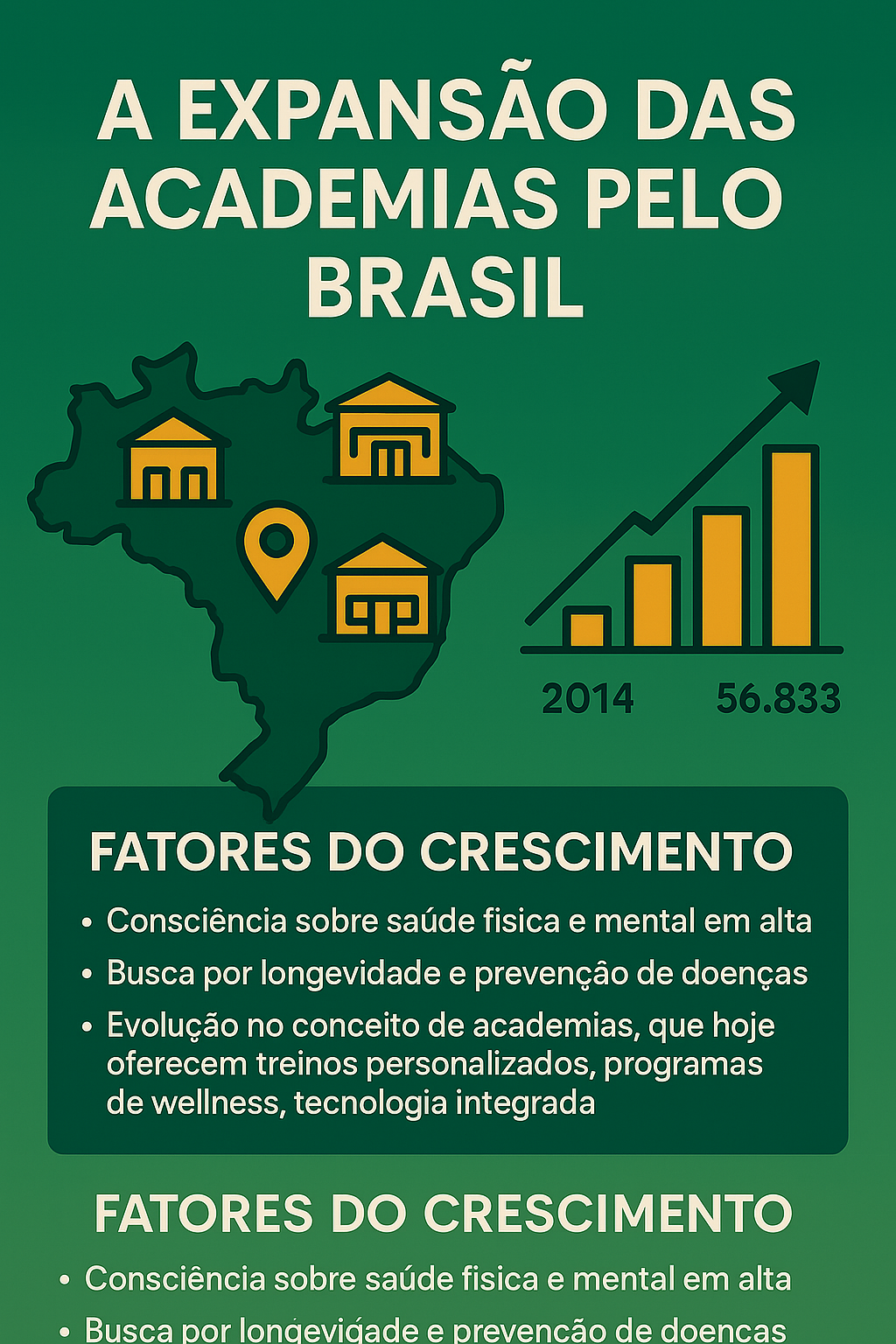 A Expansão das Academias pelo Brasil: O Crescimento do Mercado Fitness